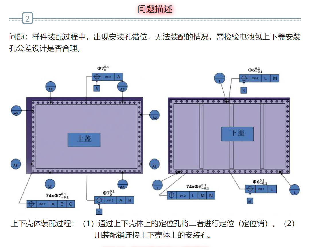 DTAS尺寸公差分析尺寸鏈計(jì)算：在電池包上下殼體多孔裝配公差分析中的應(yīng)用(圖2)