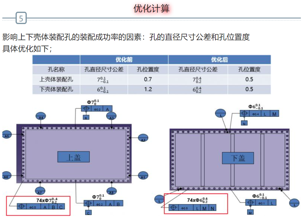 DTAS尺寸公差分析尺寸鏈計(jì)算：在電池包上下殼體多孔裝配公差分析中的應(yīng)用(圖5)