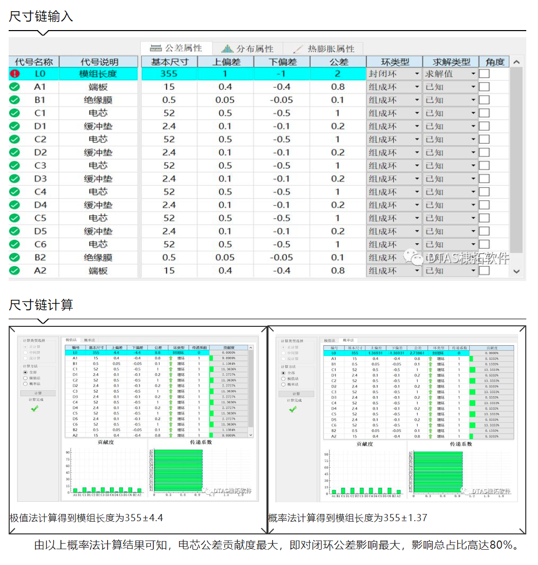 DTAS在新能源電池上的應(yīng)用——模組長(zhǎng)度公差分析(圖3)