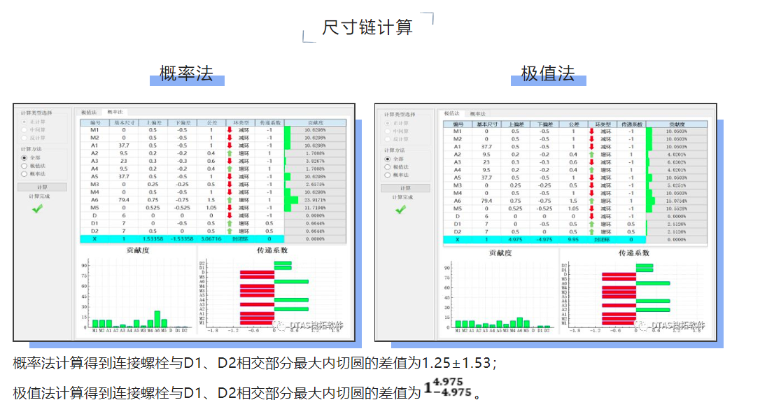 DTAS尺寸公差分析軟件尺寸鏈計(jì)算：在新能源電池行業(yè)的應(yīng)用—銅排裝配(圖3)