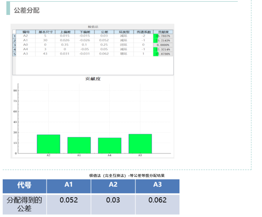 DTAS尺寸公差分析尺寸鏈計(jì)算軟件公差分配(圖3)