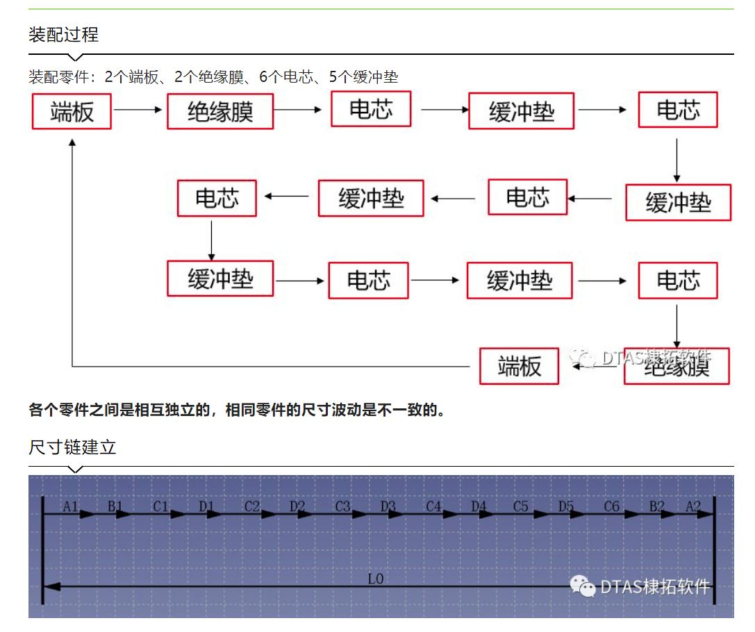DTAS尺寸公差分析尺寸鏈計(jì)算：在新能源電池上的應(yīng)用——模組長(zhǎng)度公差分析(圖2)