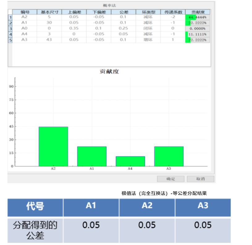 DTAS尺寸公差分析尺寸鏈計(jì)算軟件公差分配(圖5)