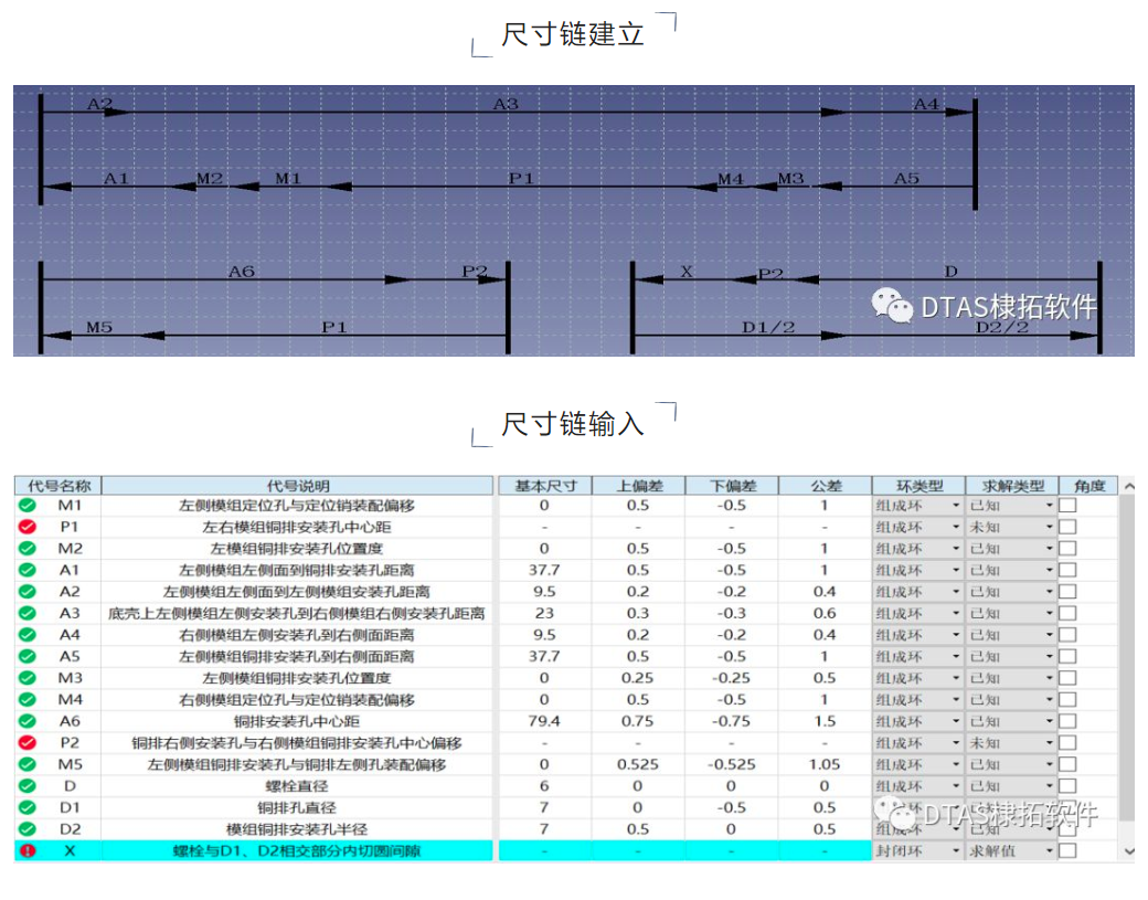 DTAS尺寸公差分析軟件尺寸鏈計(jì)算在新能源電池行業(yè)的應(yīng)用—銅排裝配(圖2)