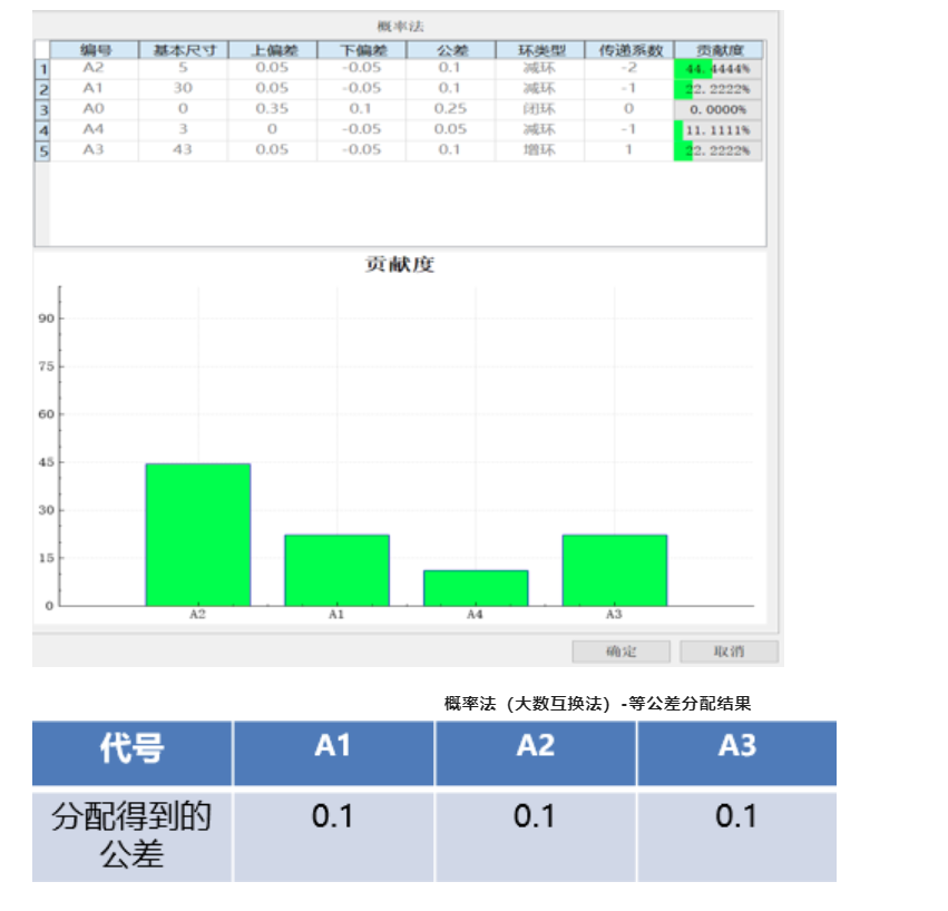 DTAS尺寸公差分析尺寸鏈計(jì)算軟件公差分配(圖6)
