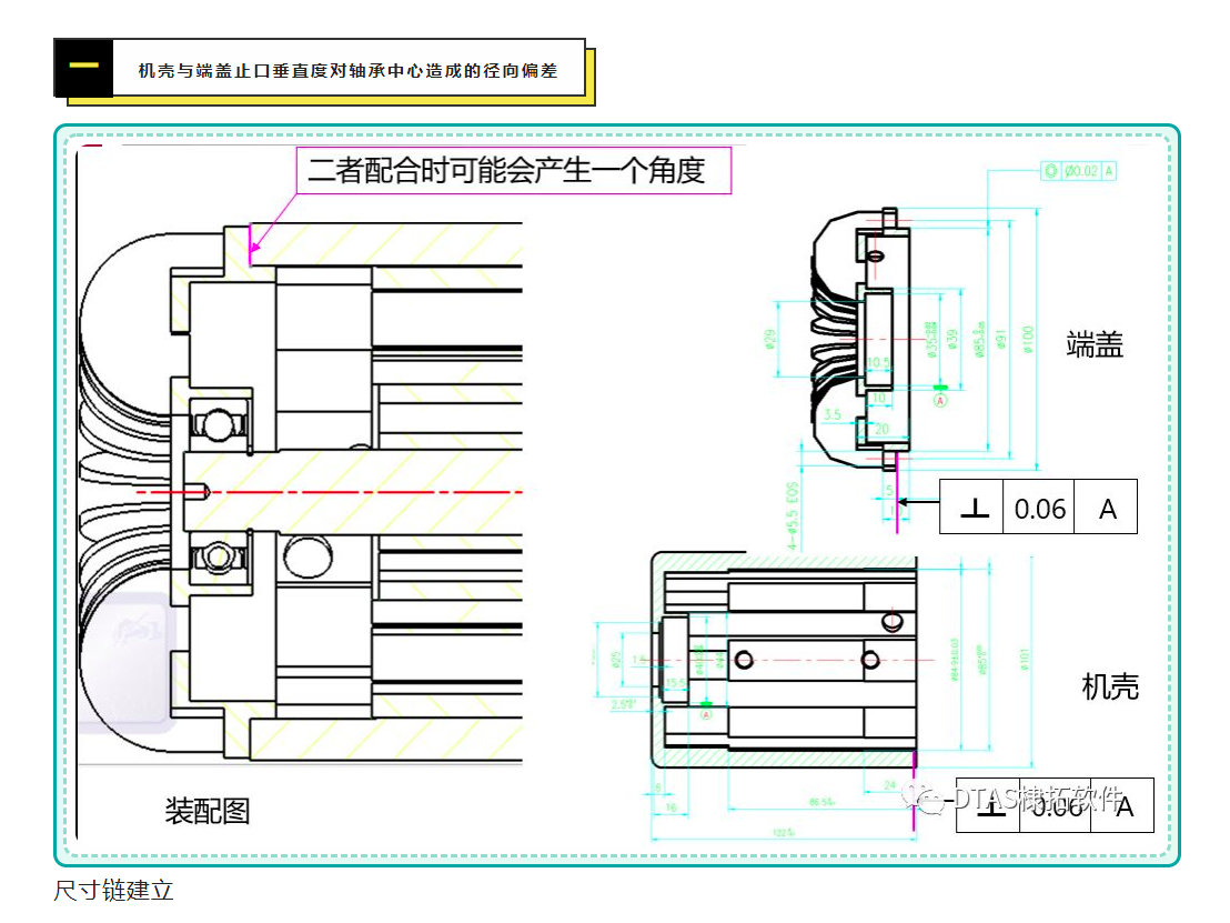 DTAS尺寸公差分析尺寸鏈計算：電機機殼與端蓋止口垂直度對電機氣隙影響(圖2)