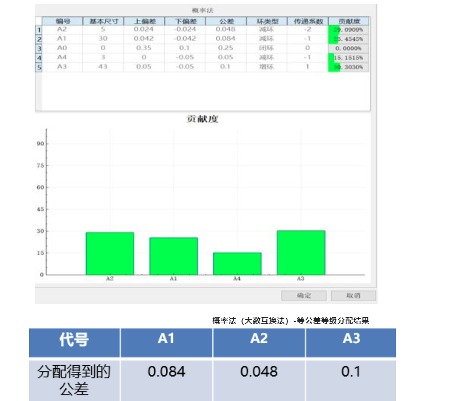 DTAS尺寸公差分析尺寸鏈計(jì)算軟件公差分配(圖4)