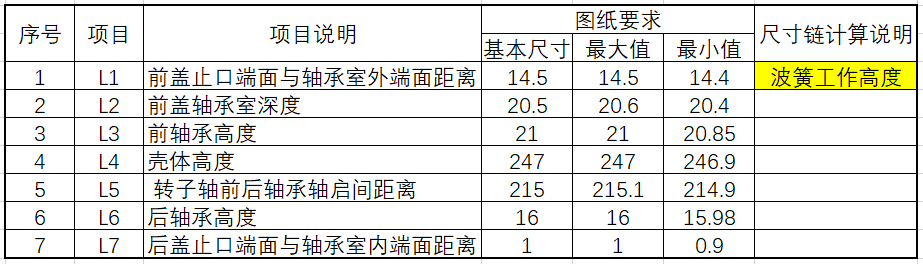 DTAS3D尺寸公差分析及尺寸鏈計算軟件：電機3.png