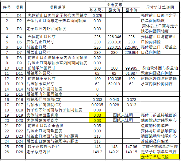 DTAS3D尺寸公差分析及尺寸鏈計算軟件：電機4.png