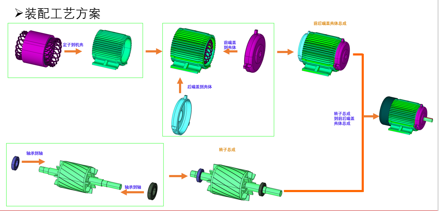 DTAS3D尺寸公差分析及尺寸鏈計算軟件：”電機2.png