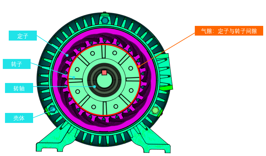 DTAS3D尺寸公差分析及尺寸鏈計算軟件：電機1.png