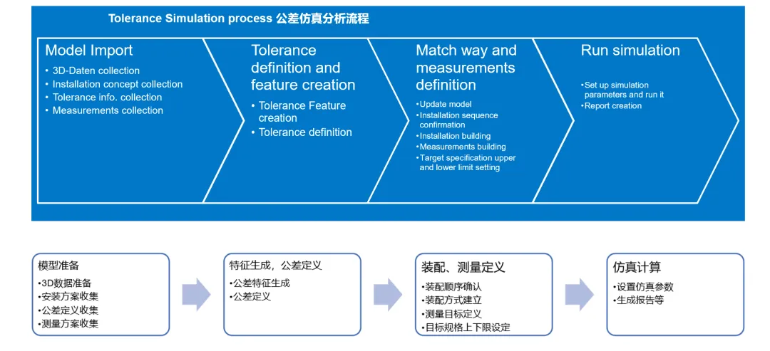 DTAS Talk 尺寸聯(lián)盟 參與公益課(圖8)