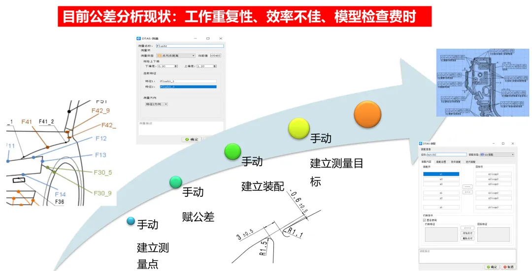 DTAS Talk 尺寸聯(lián)盟 參與公益課(圖19)