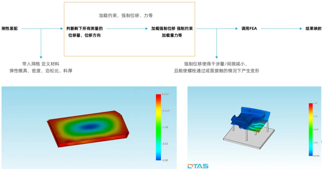 DTAS Talk 尺寸聯(lián)盟 參與公益課(圖17)