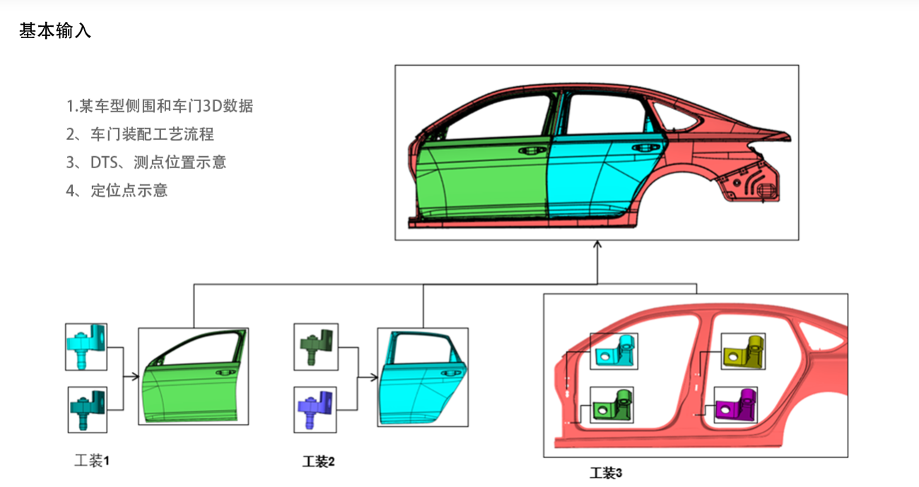 DTAS3D尺寸公差分析及尺寸鏈計(jì)算軟件：車2.png
