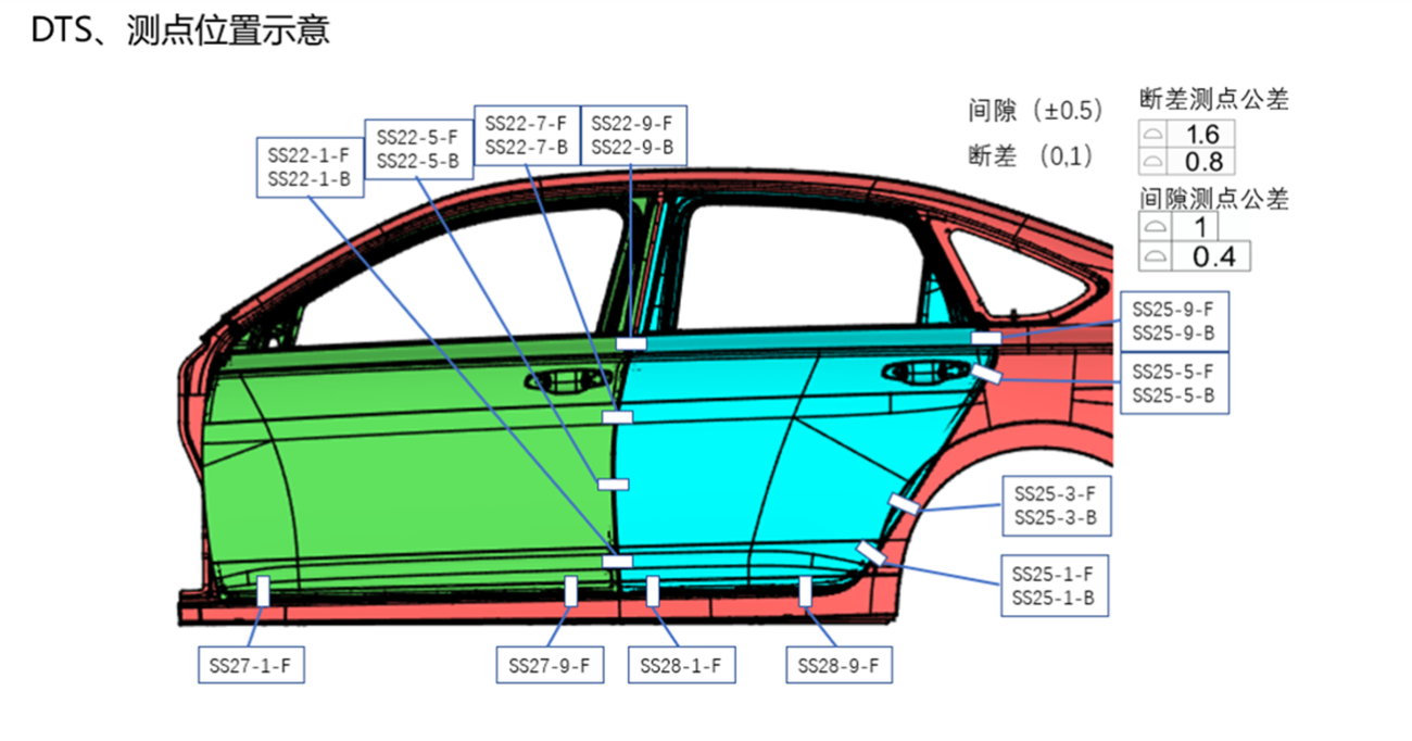 DTAS3D尺寸公差分析及尺寸鏈計(jì)算軟件3.png