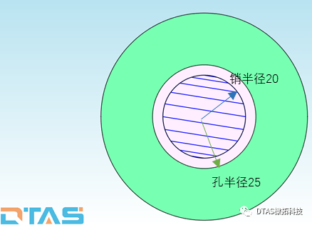 DTAS尺寸公差分析尺寸鏈計算軟件：單孔銷浮動案例(圖1)