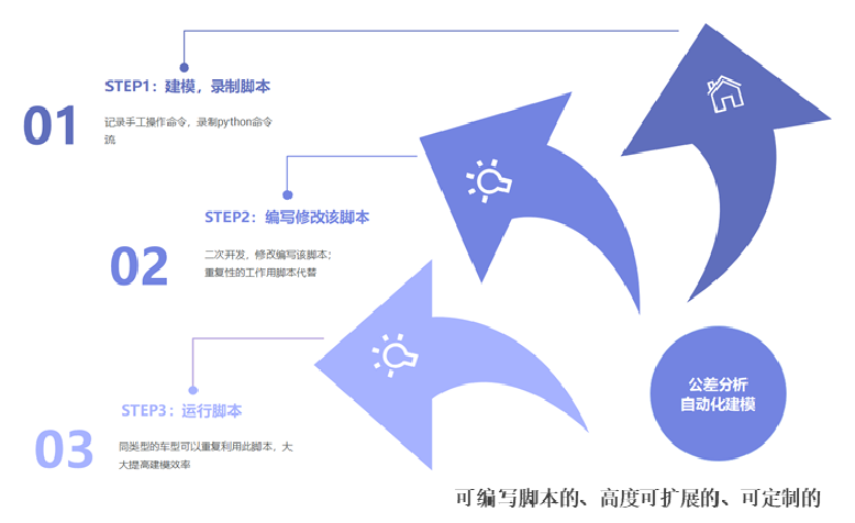 DTAS3D尺寸公差分析及尺寸鏈計(jì)算軟件電池包公差仿真分析案例(圖4)