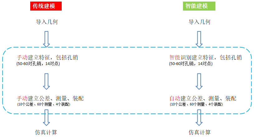 電池包公差仿真分析案例(圖13)