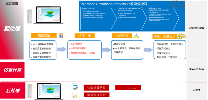 DTAS3D尺寸公差分析及尺寸鏈計(jì)算軟件：電池包公差仿真分析案例(圖2)