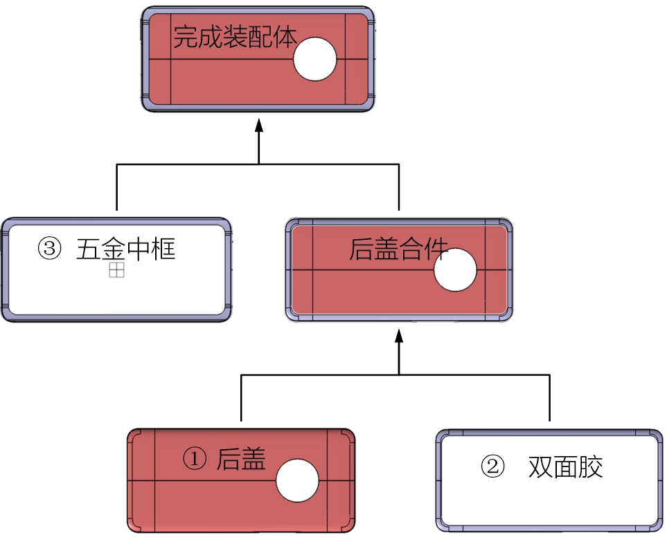手機后蓋安裝 案例分析(圖2)