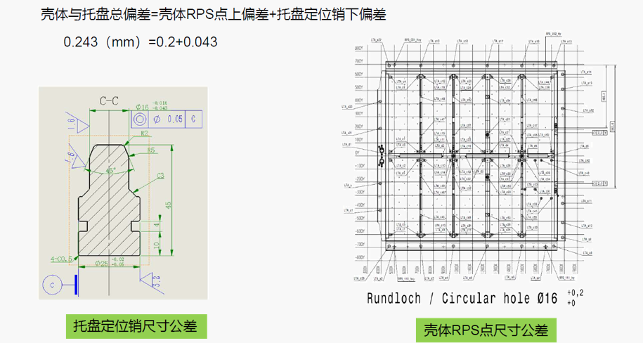 DTAS 3D尺寸公差分析及尺寸鏈計算軟件電池包公差仿真案例(圖5)