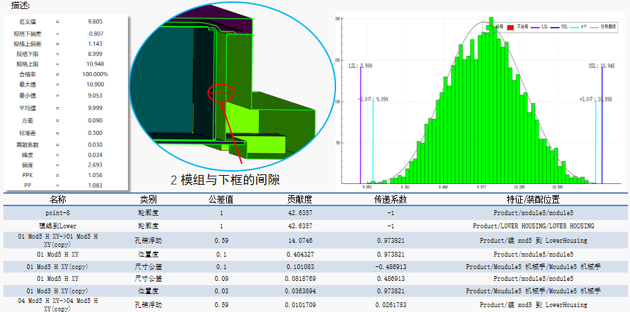 DTAS 3D尺寸公差分析及尺寸鏈計算軟件電池包公差仿真案例(圖15)