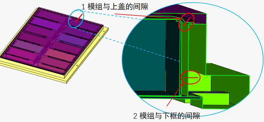 DTAS 3D尺寸公差分析及尺寸鏈計算軟件電池包公差仿真案例(圖3)