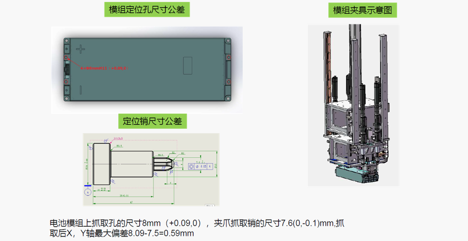 DTAS 3D尺寸公差分析及尺寸鏈計算軟件電池包公差仿真案例(圖6)