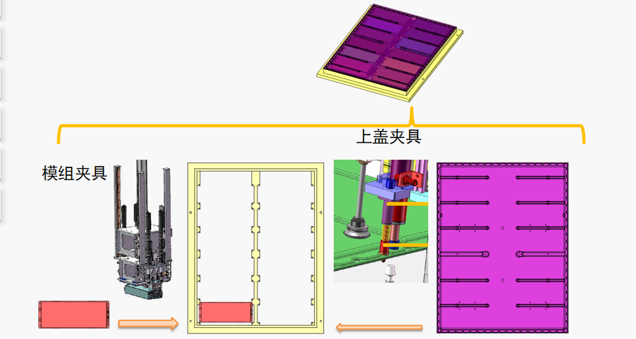 DTAS 3D尺寸公差分析及尺寸鏈計算軟件電池包公差仿真案例(圖4)