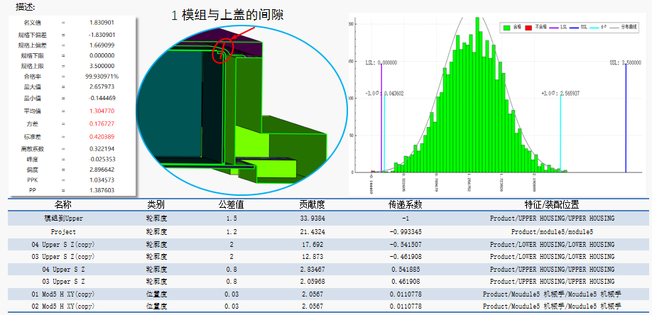 DTAS 3D尺寸公差分析及尺寸鏈計算軟件電池包公差仿真案例(圖16)