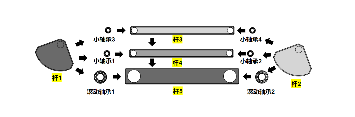 DTAS尺寸公差分析尺寸鏈計(jì)算：2.png