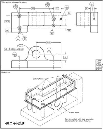 DTAS尺寸公差分析尺寸鏈計(jì)算軟件2.png