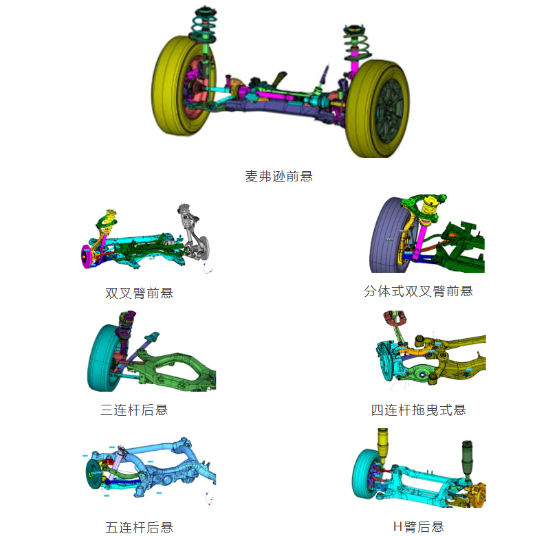 多約束裝配助力懸架公差分析：麥弗遜/雙叉臂/多連桿/H臂一網(wǎng)打盡(圖2)