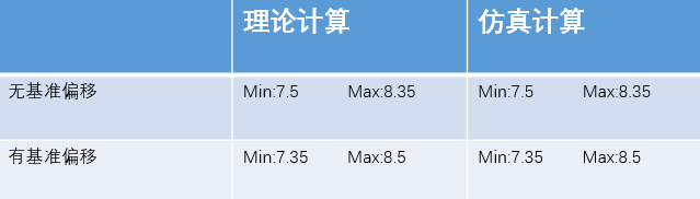 揭秘精密制造：基準(zhǔn)偏移概念解析，DTAS助您精準(zhǔn)掌控(圖6)